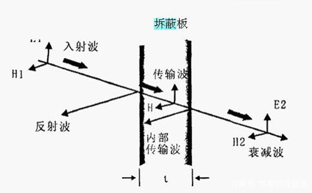 电磁屏蔽玻璃 